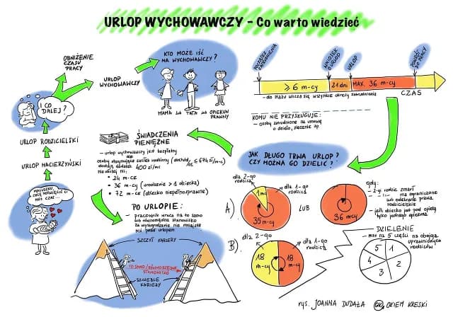 Urlop wychowawczy w latach 90 - ile trwał i jakie miał zasady?