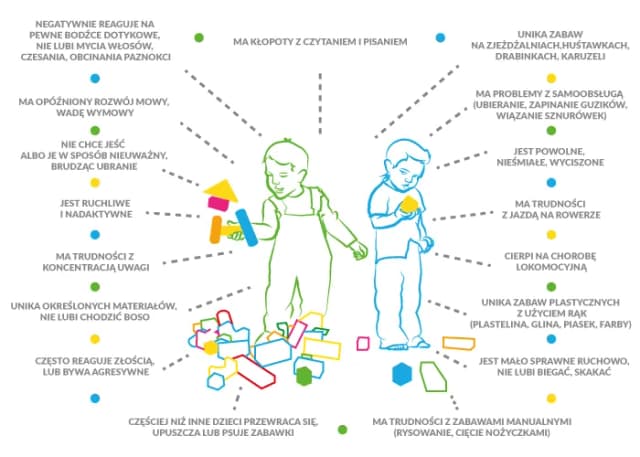 Zaburzenia integracji sensorycznej objawy – jak je rozpoznać i leczyć