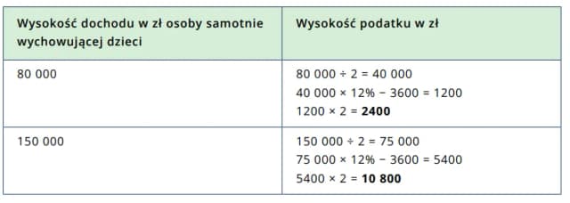 Jaki PIT dla matki samotnie wychowującej dziecko? Sprawdź ulgi i korzyści
